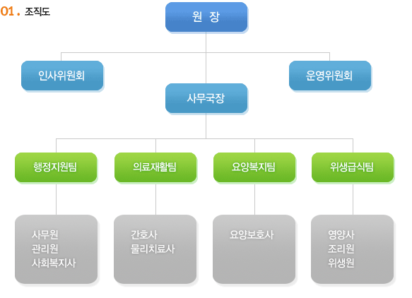 인창실버웰 이미지
